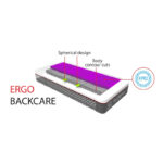 Ergo Backcare Mattress