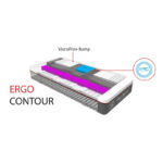 Ergo Contour Mattress