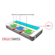 Ergo Swiss Mattress